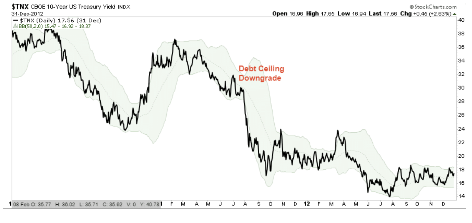 CBOE 10 year