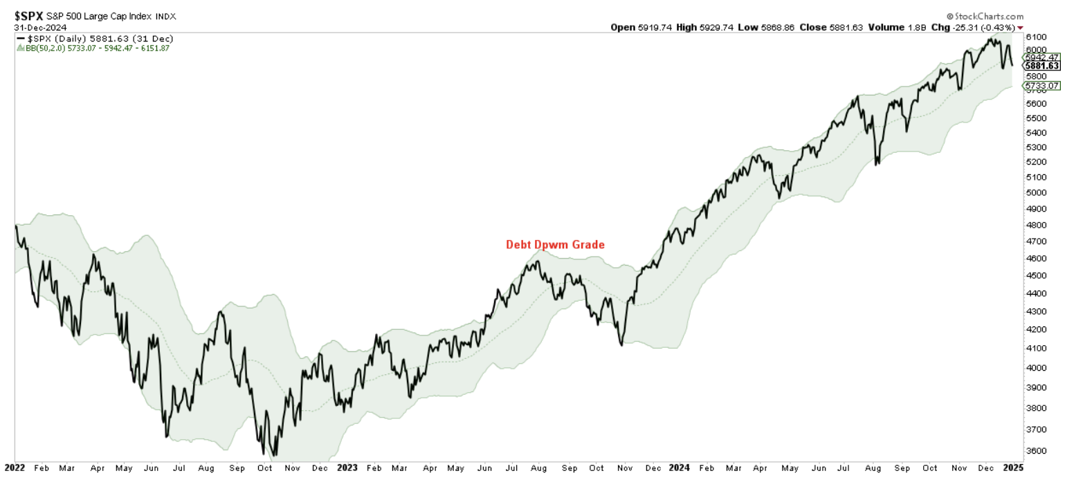 large cap index