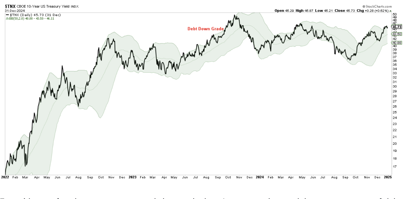 10 year US treasury