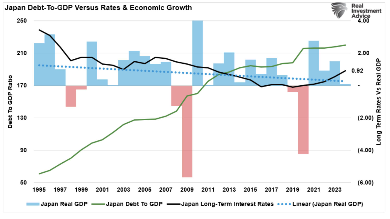 Japan Debt