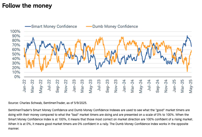 Follow the money graph