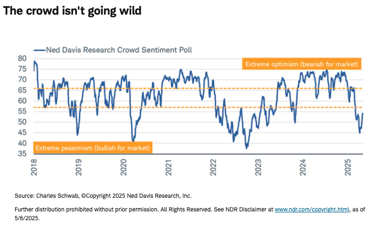 The crowd isn't going graph