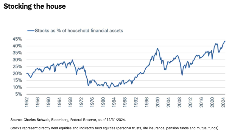 Stocking the house graph