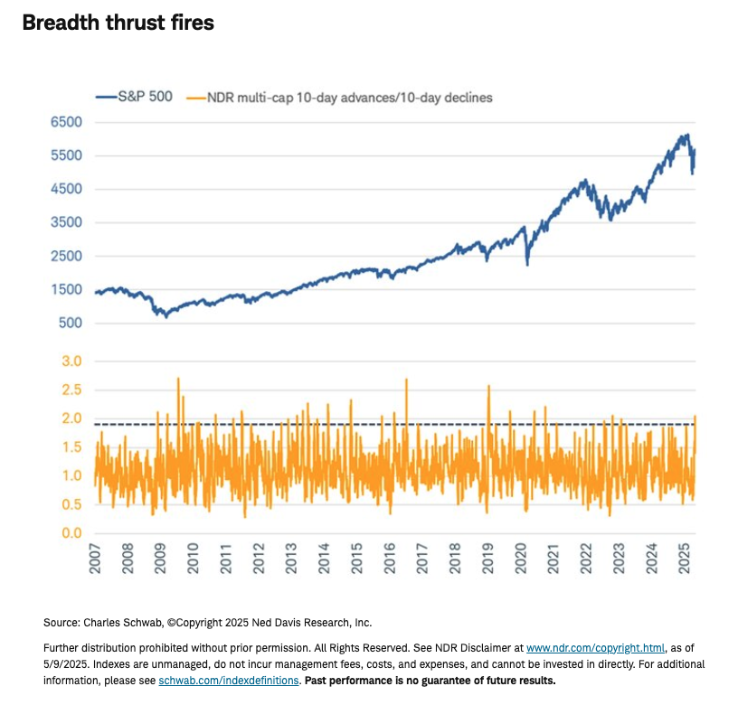 Breadth thrust fires graph