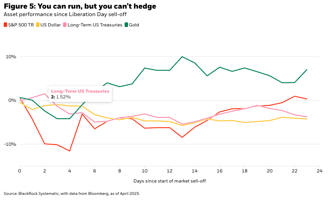 You can run graph