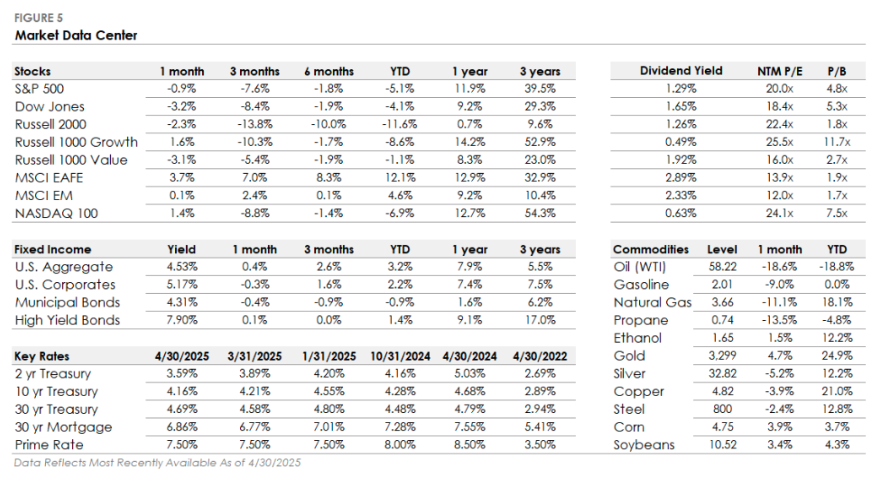 Market Data Center table