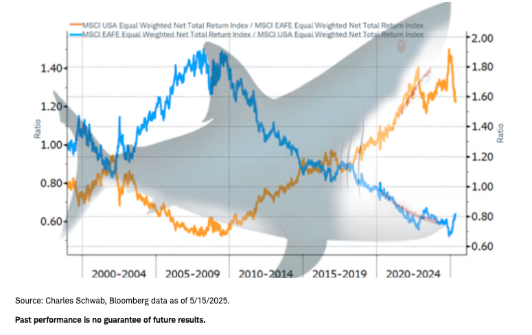 Jaws closing graph