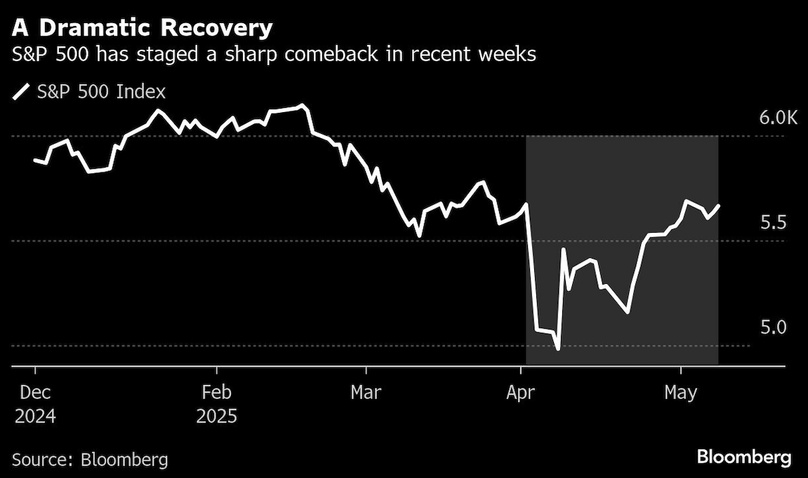 dramatic recovery
