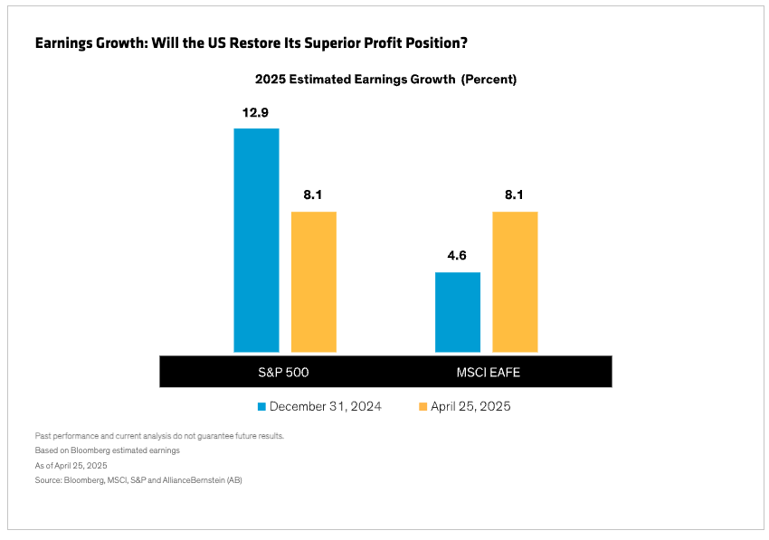 Earnings growth chart
