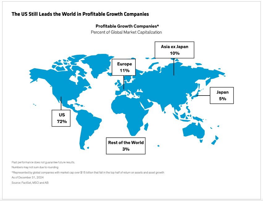 World in Profitable Growth Companies map