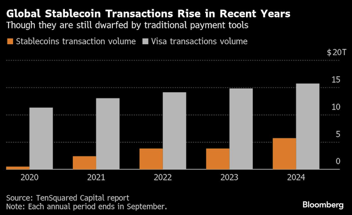 global stablecoin