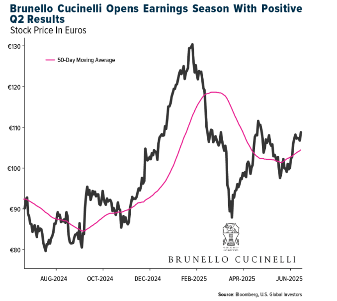 Brunello graph