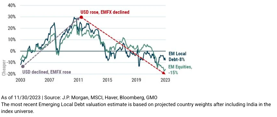 Exh. 2: Emerging assets graph