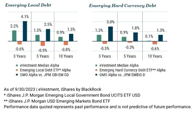 Exh 6 EM Debt graphs