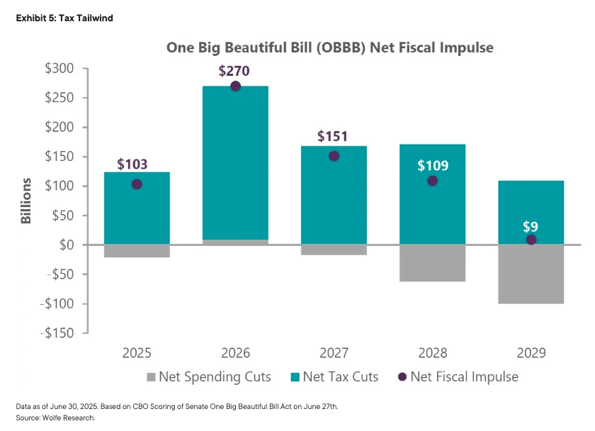 Exhibit 5: Tax Tailwind
