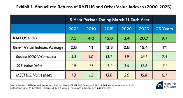 Exh 1 Annualized Returns table