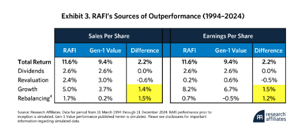 Exh 3 RAFI's Sources table
