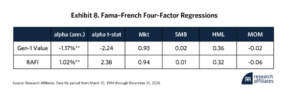 Exhibit Fama-French table
