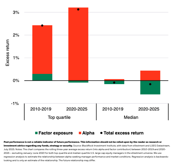 Greater potential alpha graph