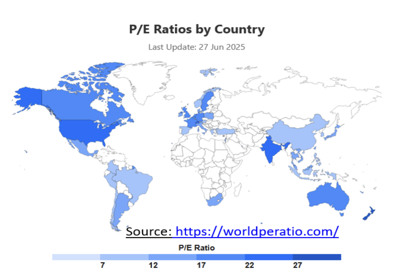 PE ratios by country