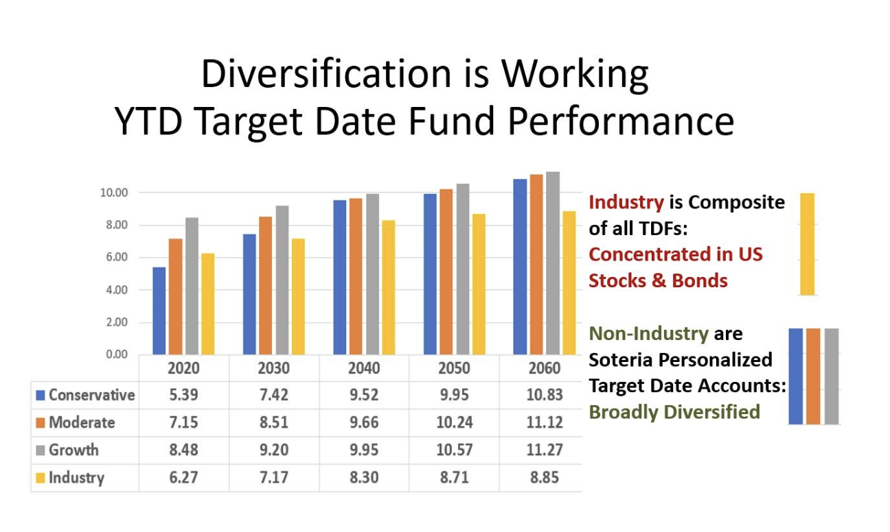 diversification