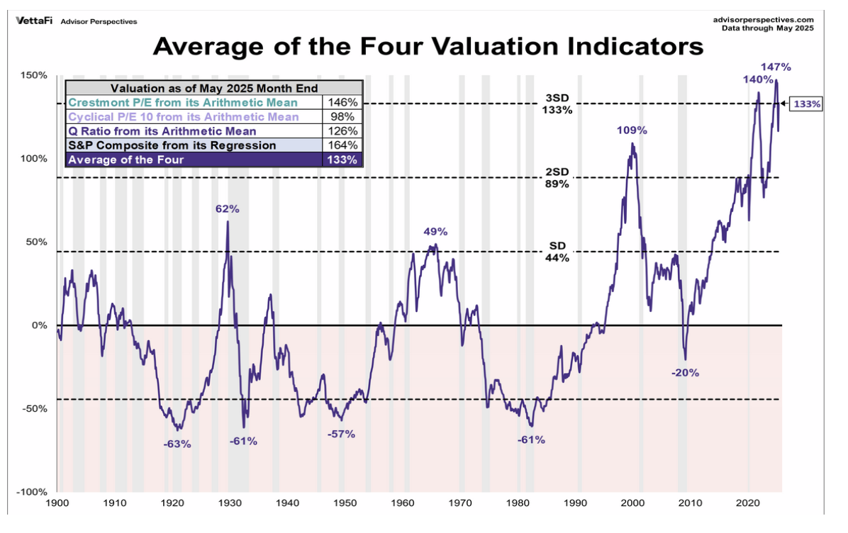 average of four