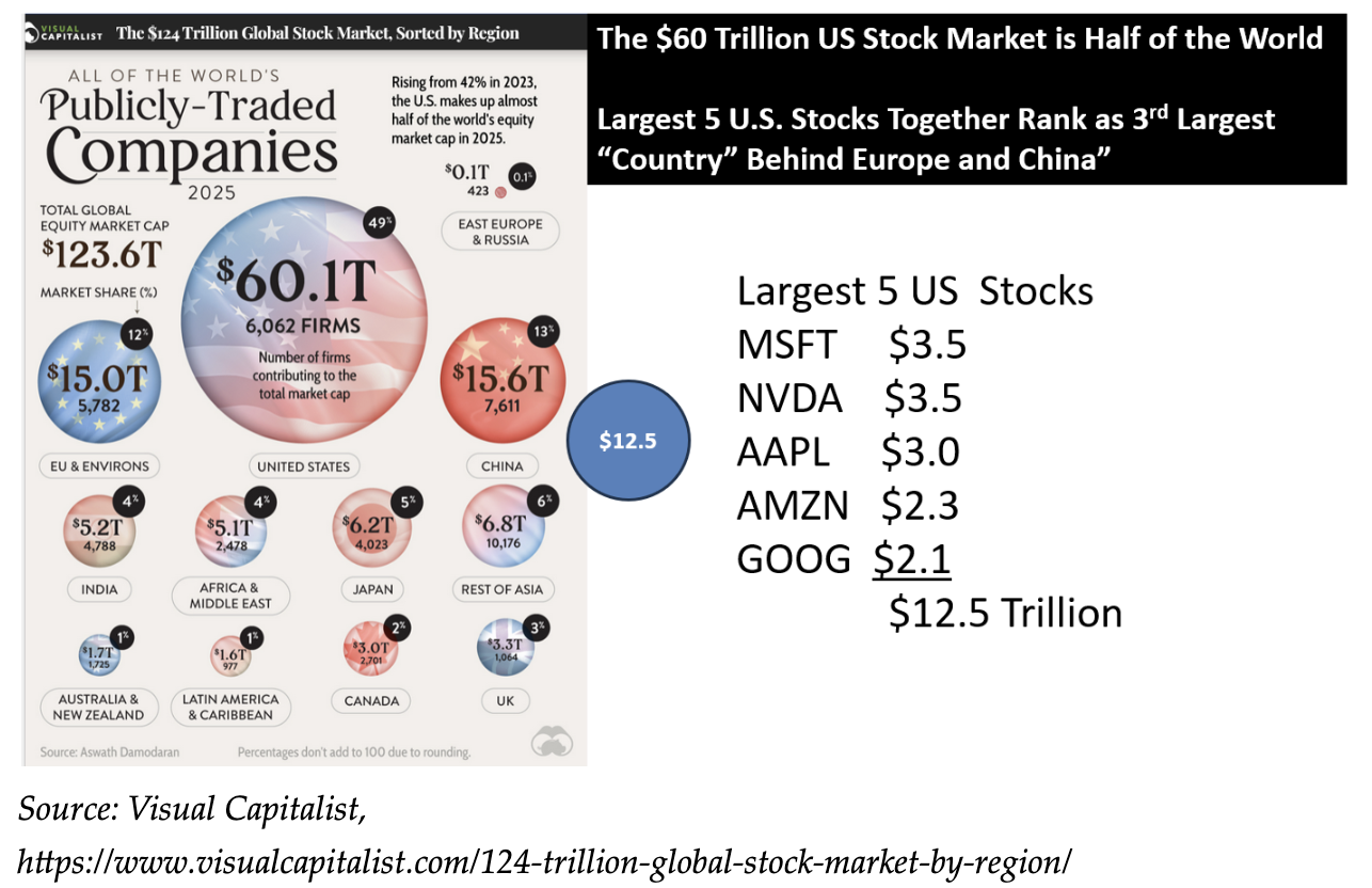 publicy traded companies