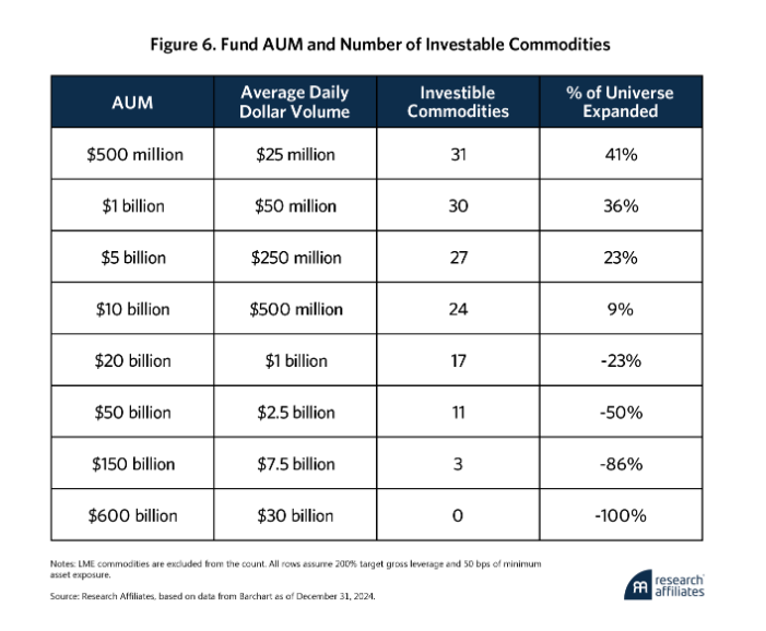 Fig 6 fund AUM