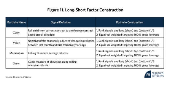 Fig. 11 - Long-Short