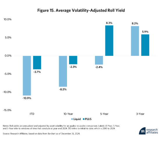 Fig. 15 Avg. Volatility