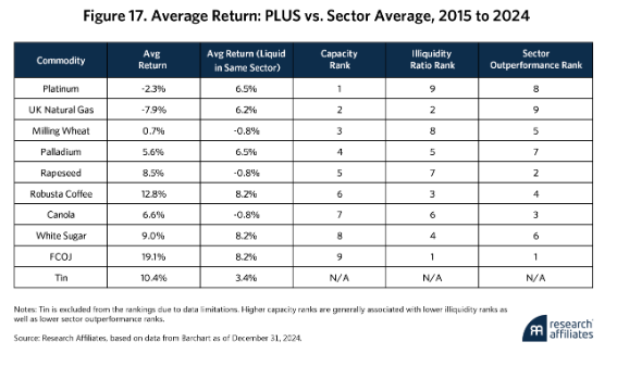 Fig 17 Avg Return