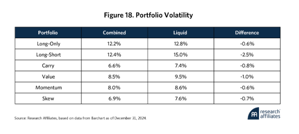 Fig 18 Portfolio