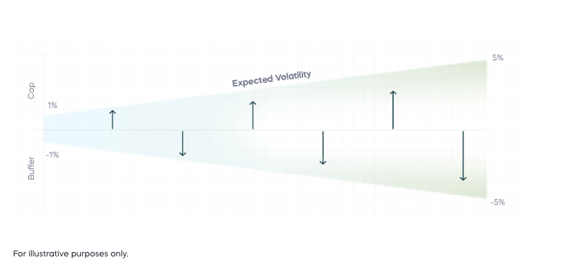 expected volatility