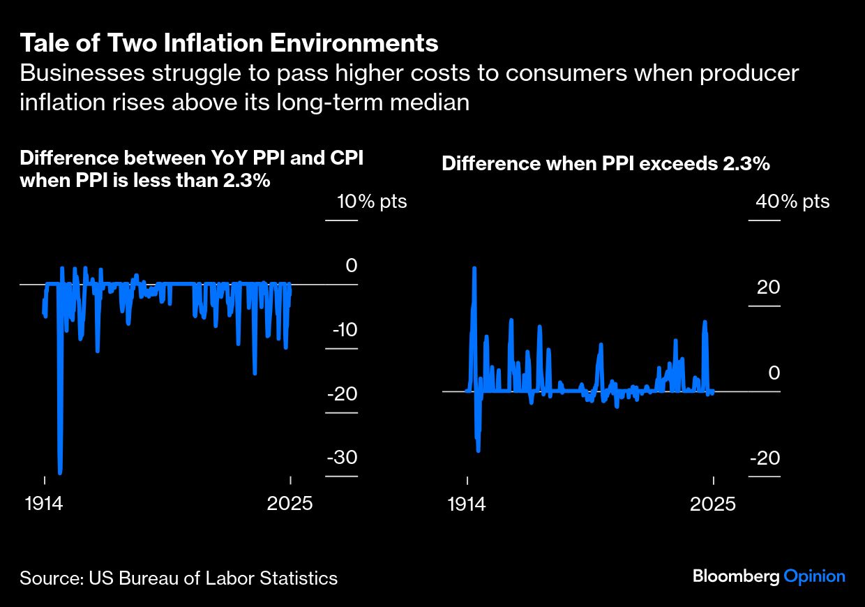 BB tale of 2 inflation enviro