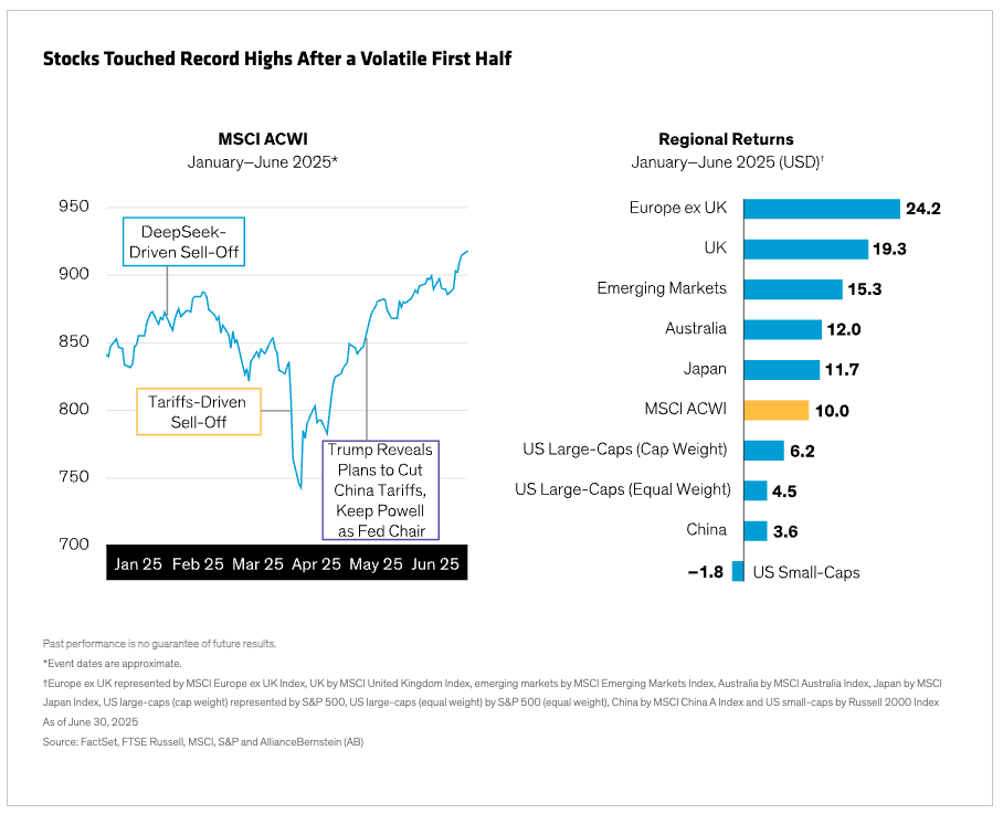 Stocks Touched Record Highs After a Volatile First Half