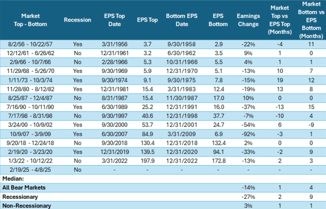 熊市攻略：解读衰退风险、估值影响与风格领导力