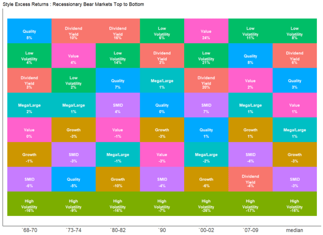 熊市攻略：解读衰退风险、估值影响与风格领导力