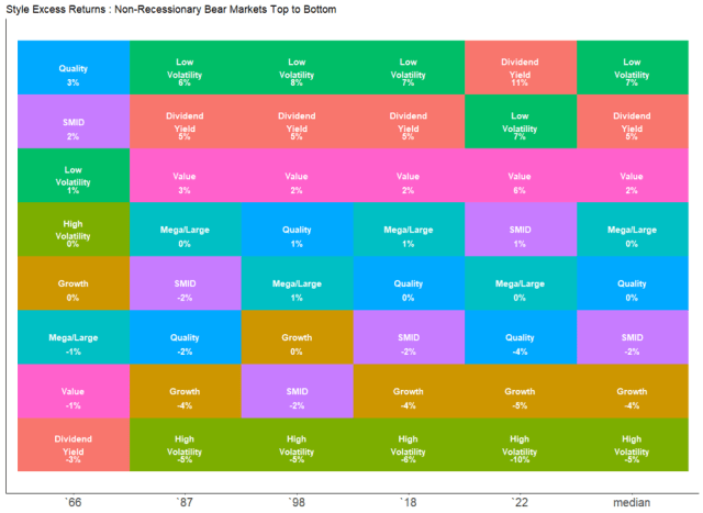 熊市攻略：解读衰退风险、估值影响与风格领导力