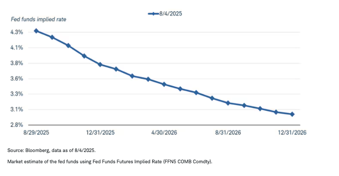 债券市场到达转折点