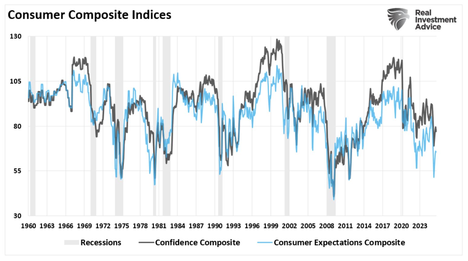consumer composite