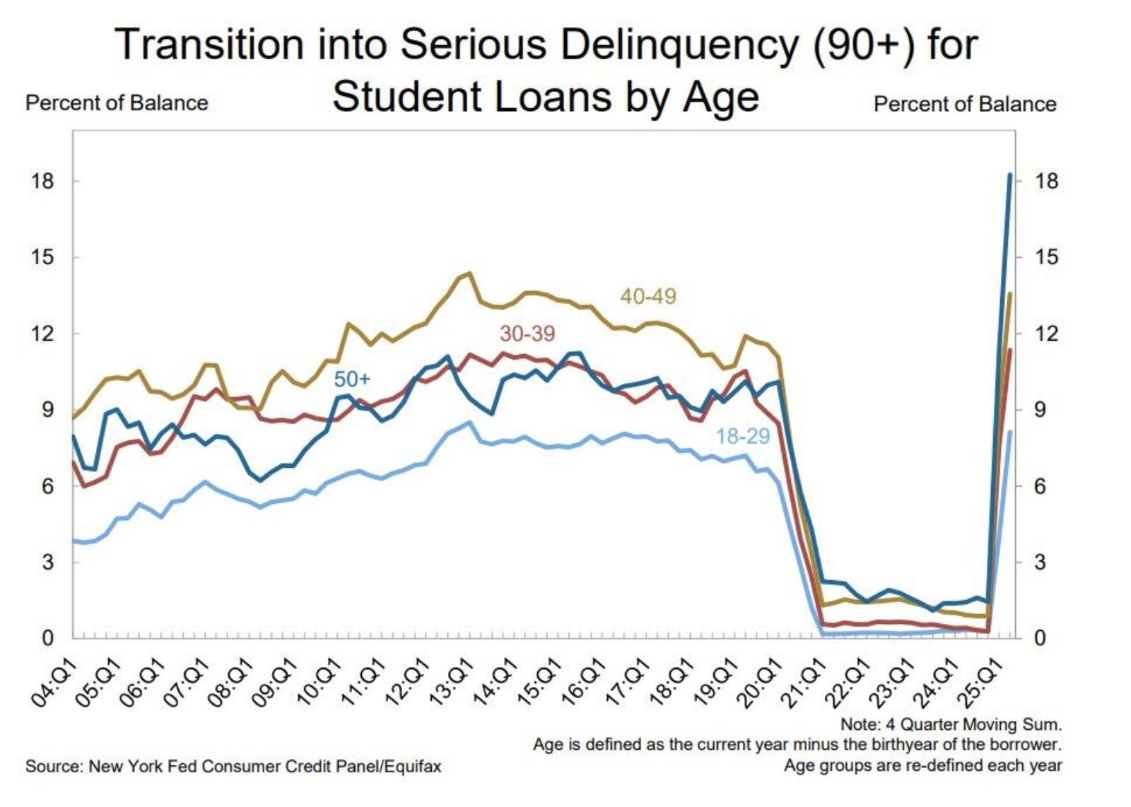 transition to serious delinquency