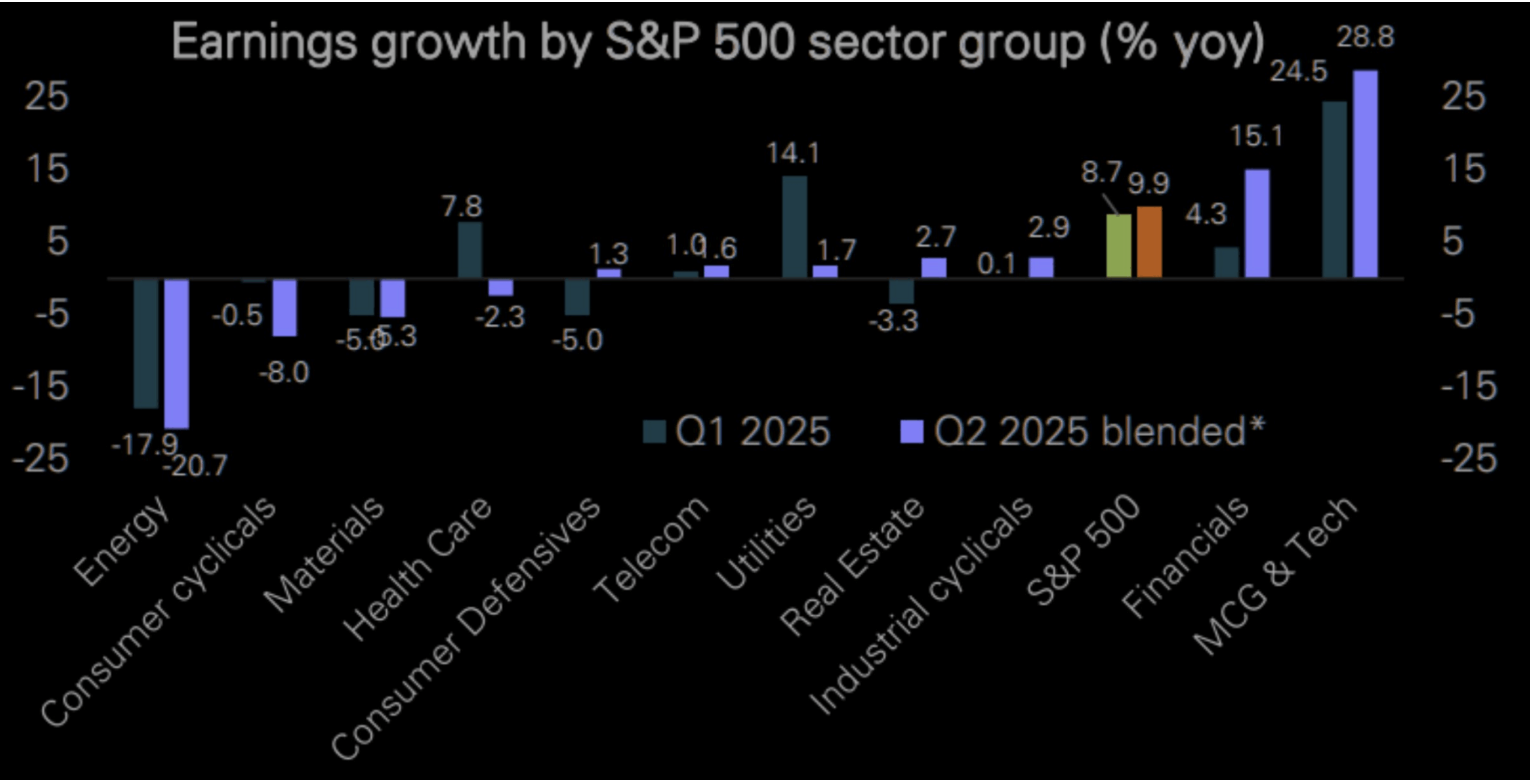 earnings growth