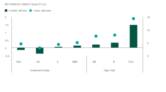 Lower leads graph