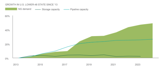 Fume frenzy graph
