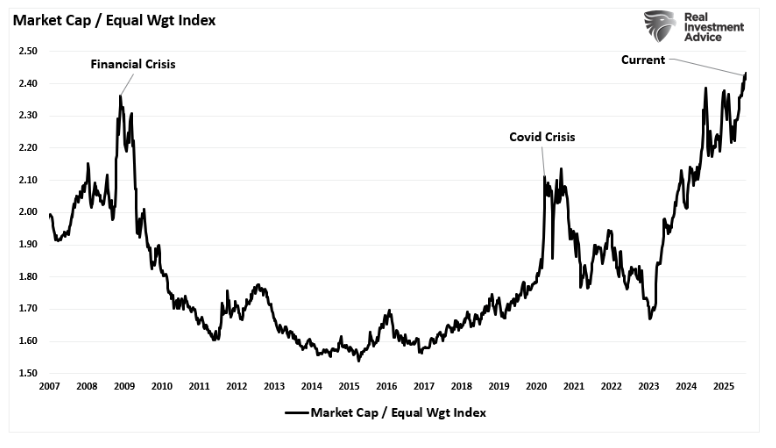market cap
