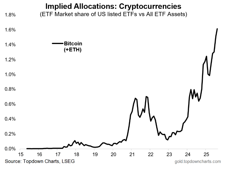 implied allocations