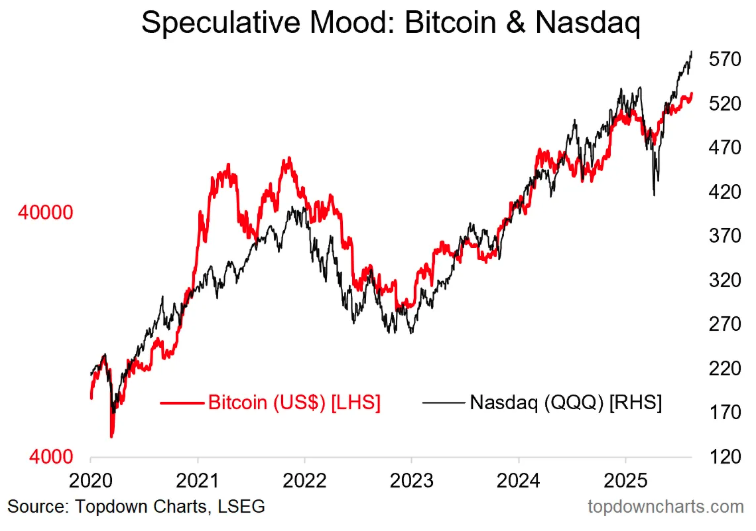 speculative mood