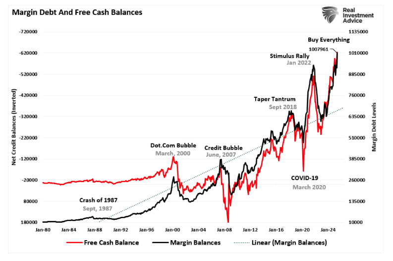 margin debt