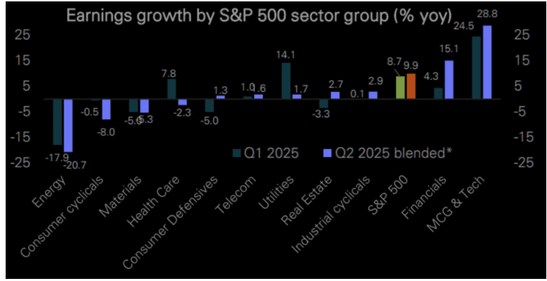 earnings growth