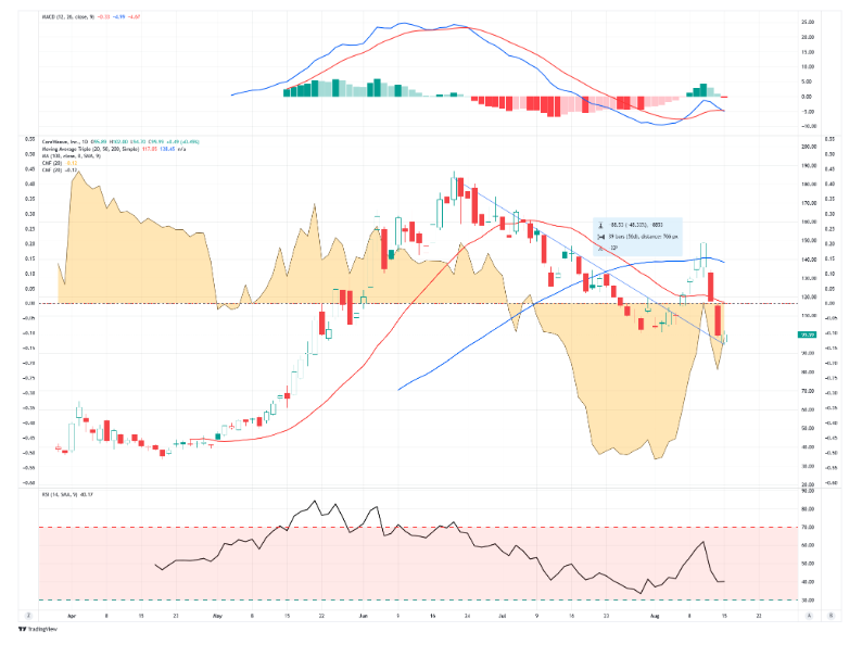 trading view